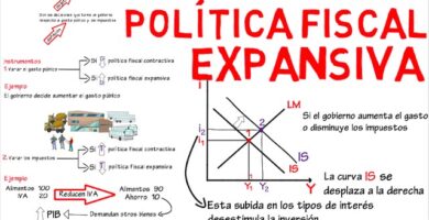 Efectos y beneficios de política fiscal expansiva 3 Efectos y beneficios de política fiscal expansiva