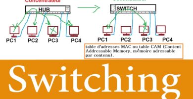 Beneficios y desafíos del switching en redes empresariales 5 Beneficios y desafíos del switching en redes empresariales