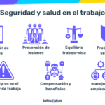 Documentación preventiva clave para reforzar la seguridad laboral
